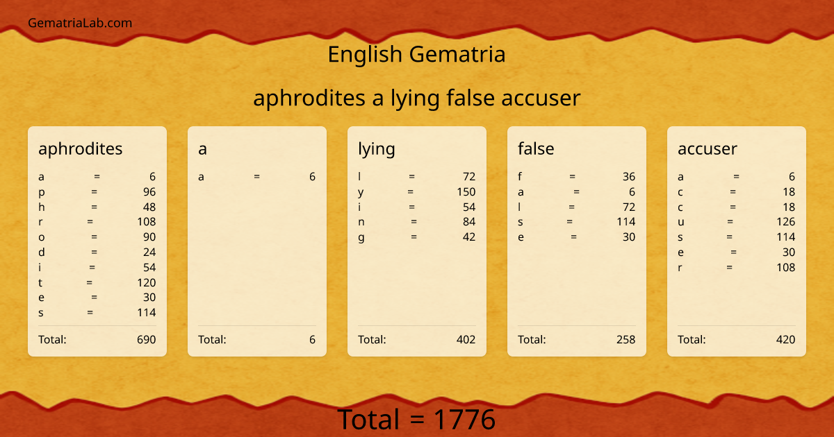 aphrodites a lying false accuser in english Gematria